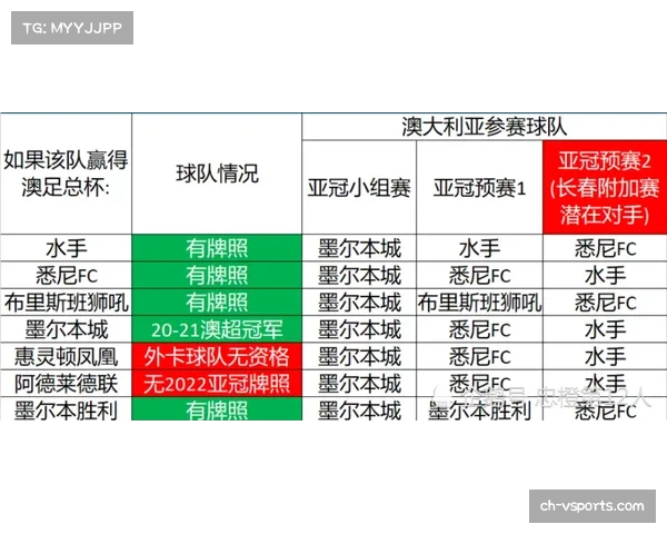 亚冠附加赛规则详解单场淘汰制为核心机制解析 亚冠附加赛规则详解单场淘汰制为核心机制解析